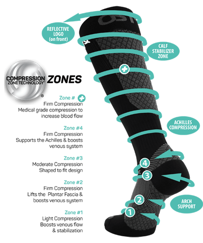 FS4+ Compression Bracing Socks